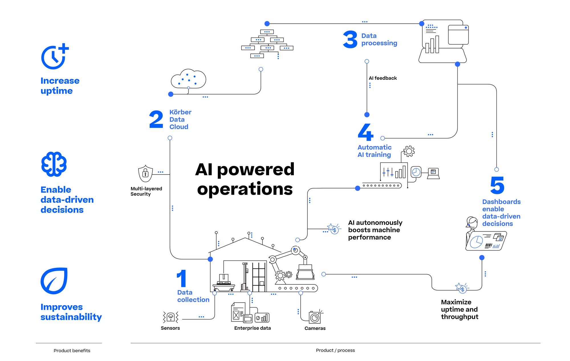 infografic_Digital transformation with Supply Chain Booster__Horizontal_2