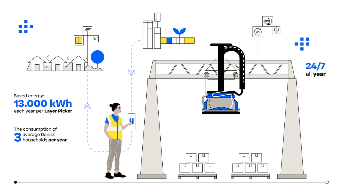 Mono-Gantry 2.0 Illustration - Savings - White