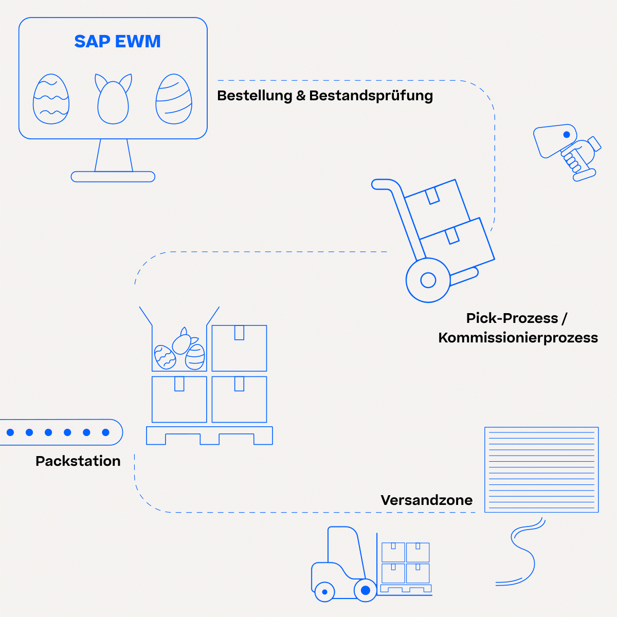1_Warehouse_Ostern 1_Warehouse_Ostern